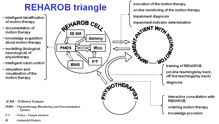 The Reharob triangle